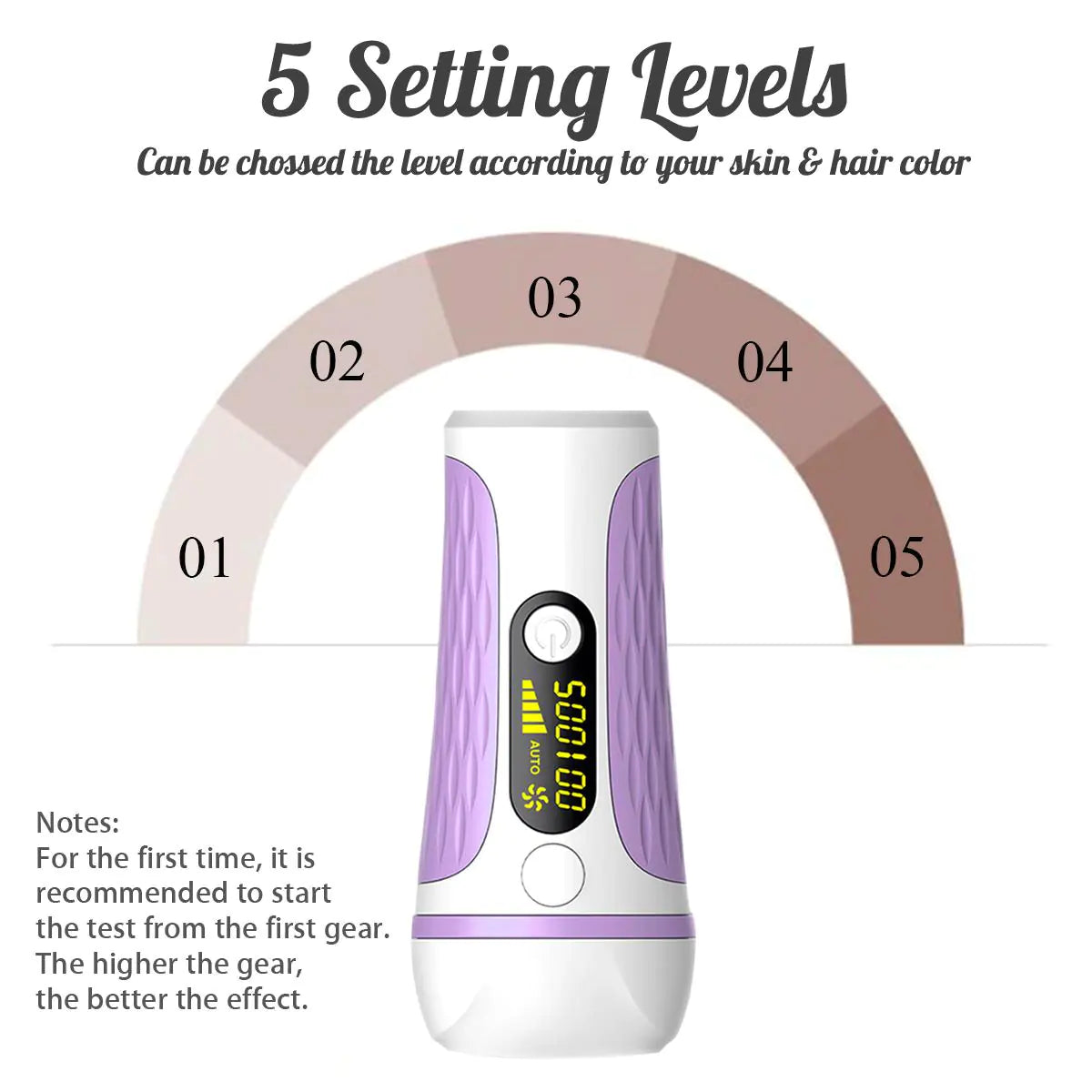 IPL Laser Hair Removal Device for Home Use (Unisex)